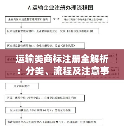 运输类商标注册全解析:分类、流程及注意事项