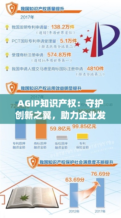AGIP知识产权:守护创新之翼,助力企业发展