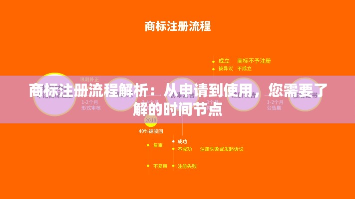 商标注册流程解析:从申请到使用,您需要了解的时间节点