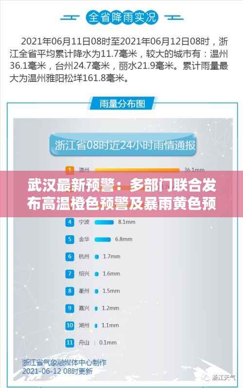 武汉最新预警:多部门联合发布高温橙色预警及暴雨黄色预警