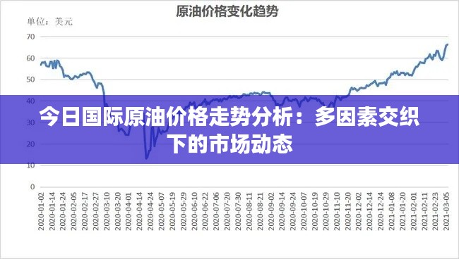 今日国际原油价格走势分析:多因素交织下的市场动态