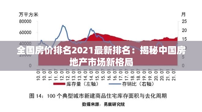 全国房价排名2021最新排名:揭秘中国房地产市场新格局