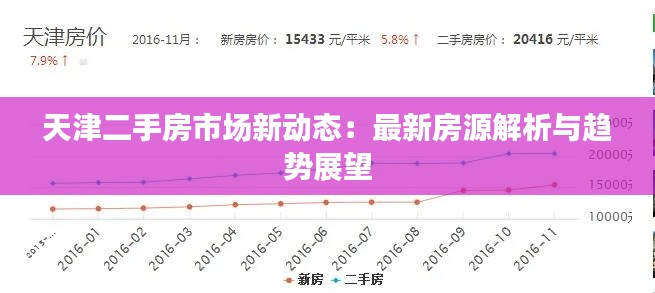 天津二手房市场新动态:最新房源解析与趋势展望