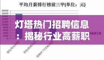 灯塔热门招聘信息:揭秘行业高薪职位与就业趋势