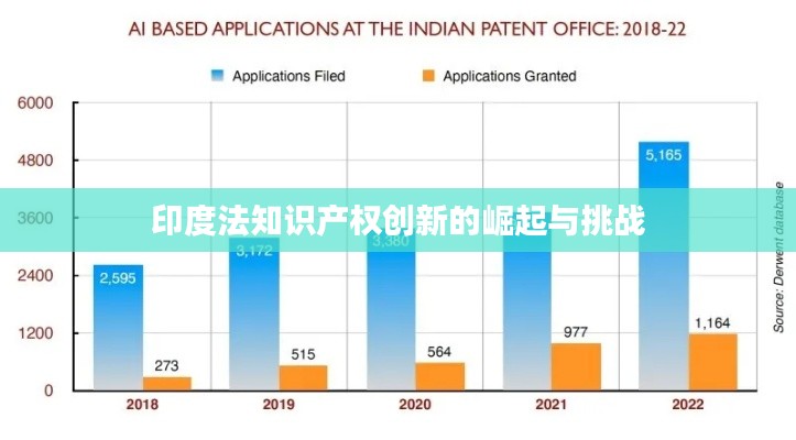 印度法知识产权创新的崛起与挑战