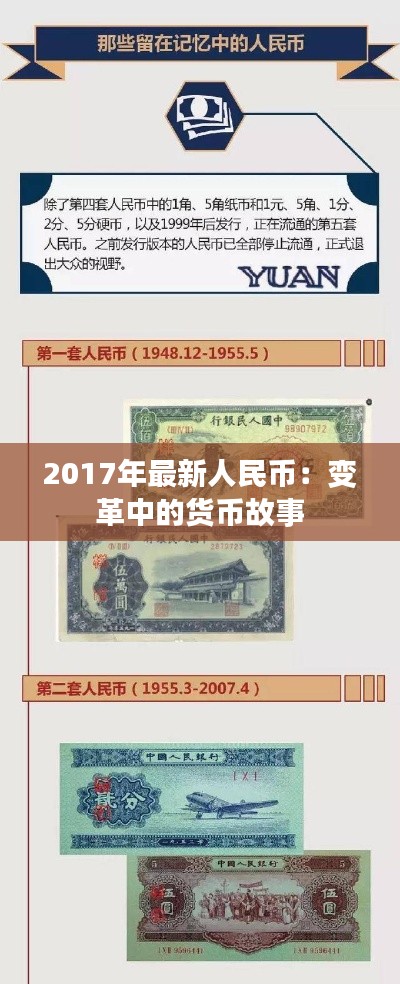 2017年最新人民币:变革中的货币故事