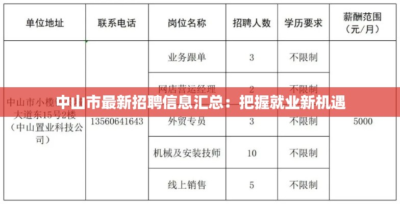 中山市最新招聘信息汇总:把握就业新机遇