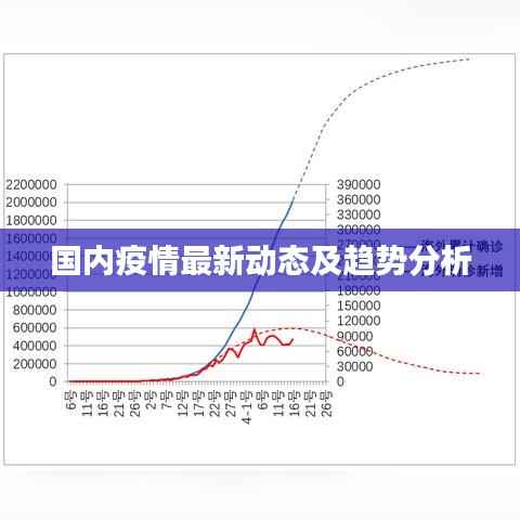 国内疫情最新动态及趋势分析