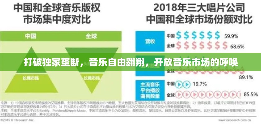 打破独家垄断,音乐自由翱翔,开放音乐市场的呼唤