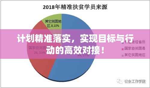 计划精准落实,实现目标与行动的高效对接!