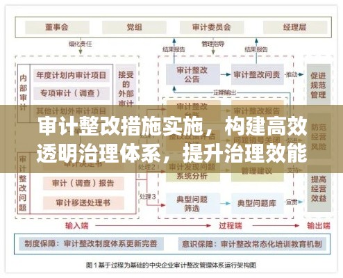 审计整改措施实施,构建高效透明治理体系,提升治理效能