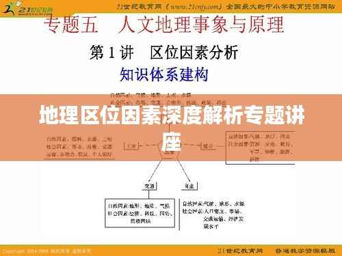地理区位因素深度解析专题讲座