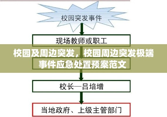 校园及周边突发,校园周边突发极端事件应急处置预案范文