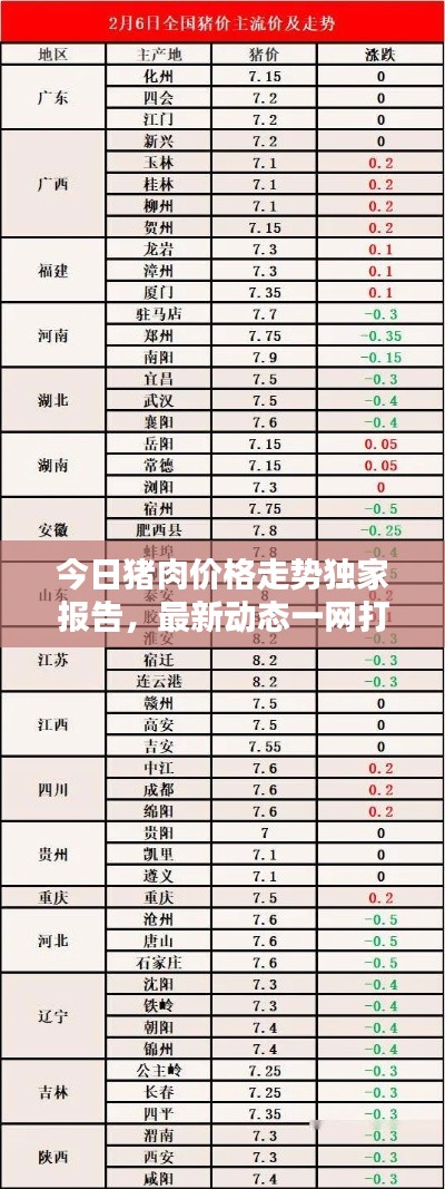 今日猪肉价格走势独家报告,最新动态一网打尽