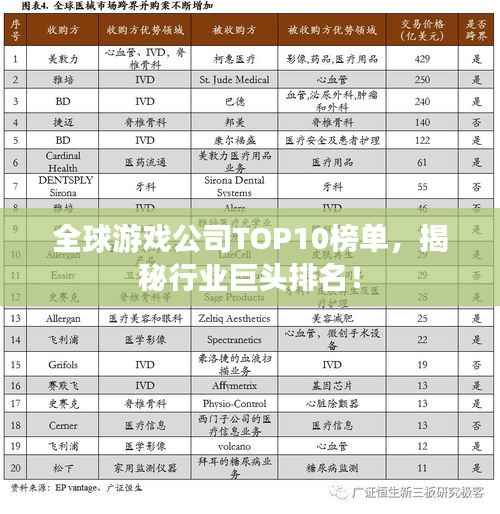 全球游戏公司TOP10榜单,揭秘行业巨头排名!