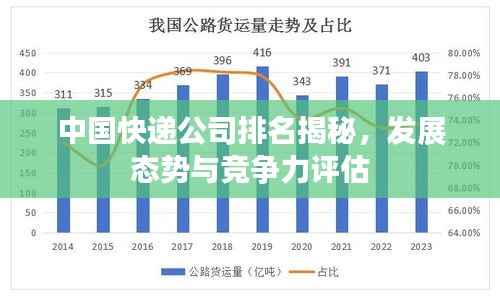 中国快递公司排名揭秘,发展态势与竞争力评估