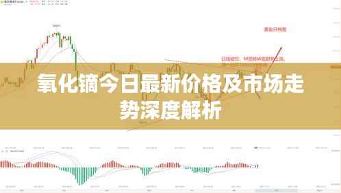 氧化镝今日最新价格及市场走势深度解析