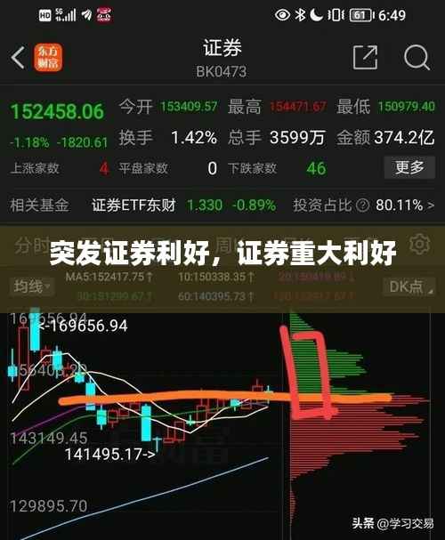 突发证券利好,证券重大利好