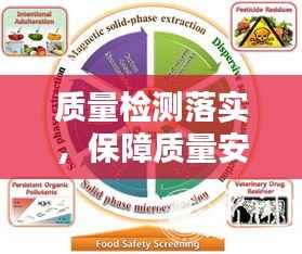质量检测落实,保障质量安全的关键环节