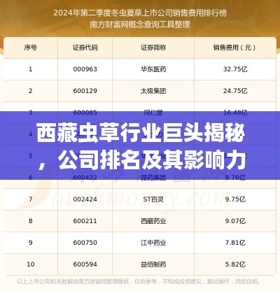 西藏虫草行业巨头揭秘,公司排名及其影响力不容小觑
