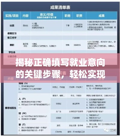 揭秘正确填写就业意向的关键步骤,轻松实现职业目标!