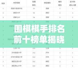 围棋棋手排名前十榜单揭晓!顶级高手对决,谁居榜首?