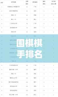 围棋棋手排名前十榜单揭晓!顶级高手对决,谁居榜首?