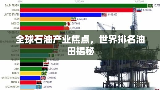 全球石油产业焦点,世界排名油田揭秘