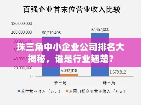 珠三角中小企业公司排名大揭秘,谁是行业翘楚?