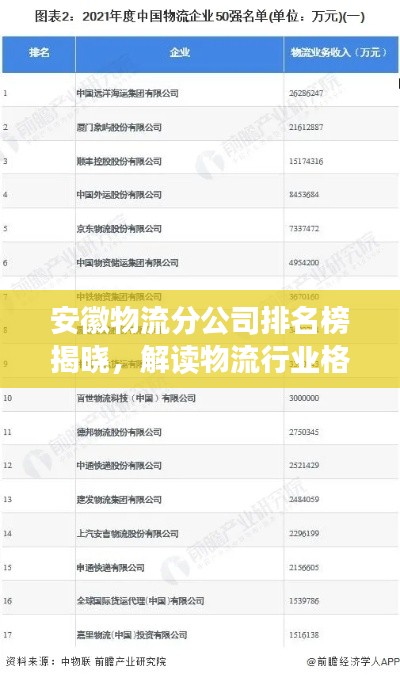 安徽物流分公司排名榜揭晓,解读物流行业格局,看哪些公司领跑!