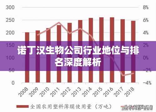诺丁汉生物公司行业地位与排名深度解析