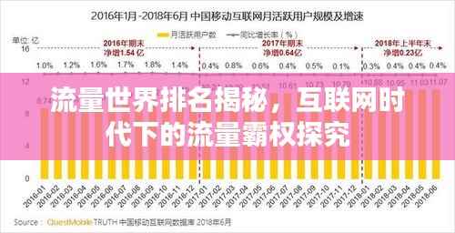 流量世界排名揭秘,互联网时代下的流量霸权探究