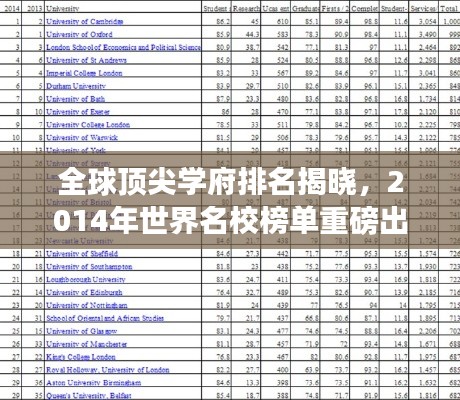 全球顶尖学府排名揭晓,2014年世界名校榜单重磅出炉!