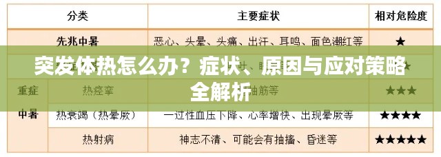 突发体热怎么办?症状、原因与应对策略全解析