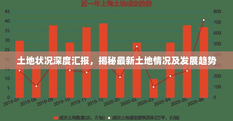 土地状况深度汇报,揭秘最新土地情况及发展趋势