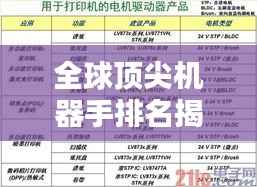 全球顶尖机器手排名揭秘,自动化领域的王者技术概览