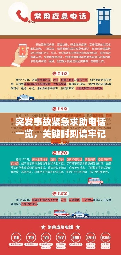 突发事故紧急求助电话一览,关键时刻请牢记这些数字!