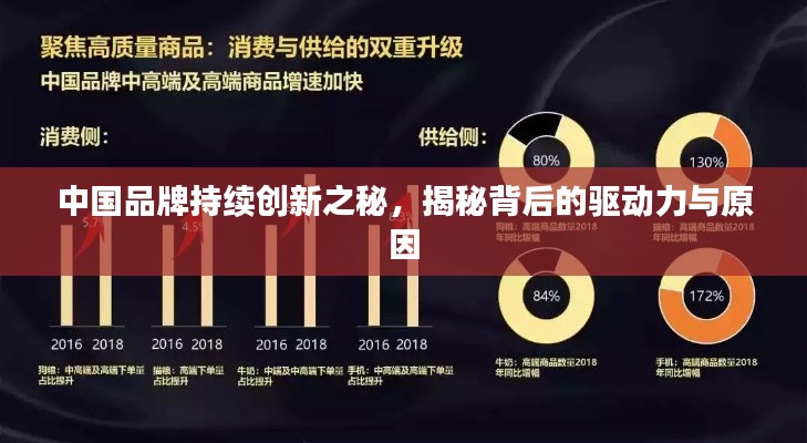 中国品牌持续创新之秘,揭秘背后的驱动力与原因
