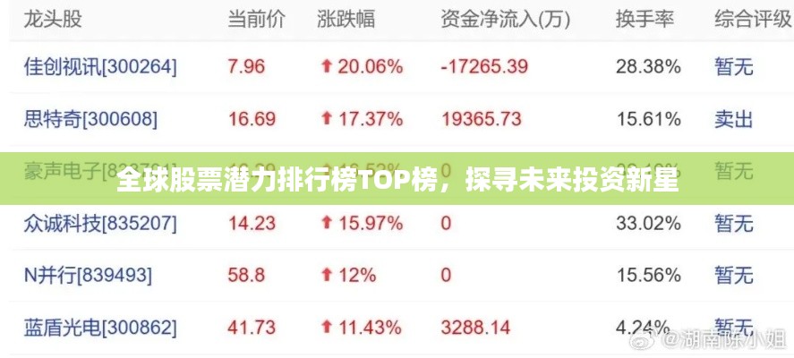 全球股票潜力排行榜TOP榜,探寻未来投资新星