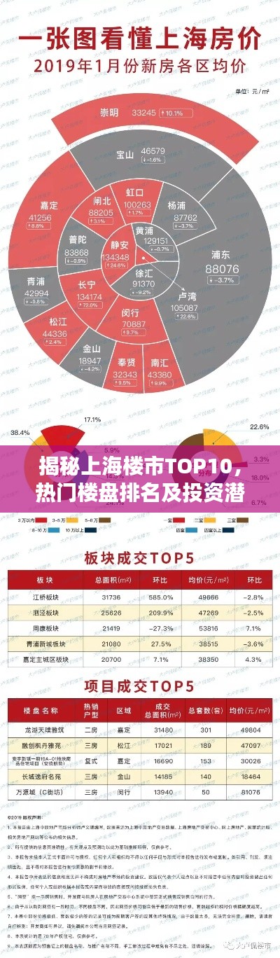 揭秘上海楼市TOP10,热门楼盘排名及投资潜力分析