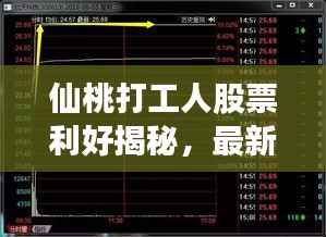 仙桃打工人股票利好揭秘,最新动态与深度解读
