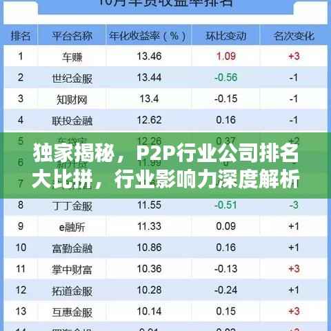 独家揭秘,P2P行业公司排名大比拼,行业影响力深度解析!