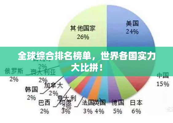 全球综合排名榜单,世界各国实力大比拼!