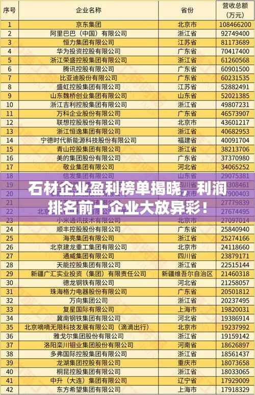 石材企业盈利榜单揭晓,利润排名前十企业大放异彩!