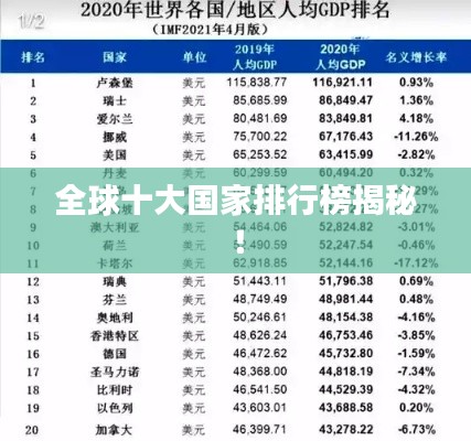 全球十大国家排行榜揭秘!