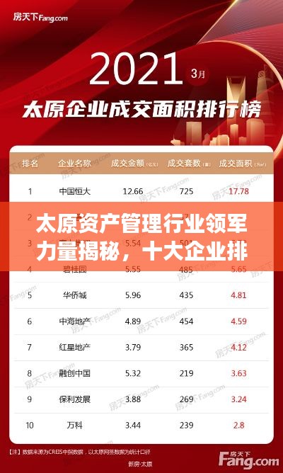 太原资产管理行业领军力量揭秘,十大企业排名及解读