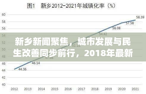 新乡新闻聚焦,城市发展与民生改善同步前行,2018年最新动态揭秘!