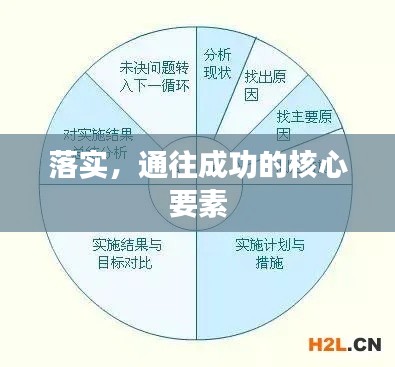 落实,通往成功的核心要素