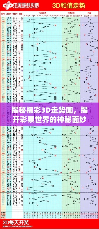 揭秘福彩3D走势图,揭开彩票世界的神秘面纱