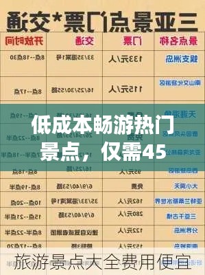 低成本畅游热门景点,仅需45元的旅游攻略!